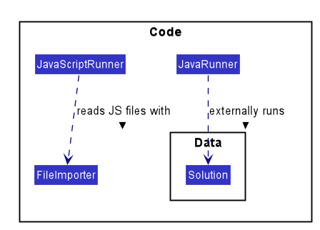 CodeClassDiagram