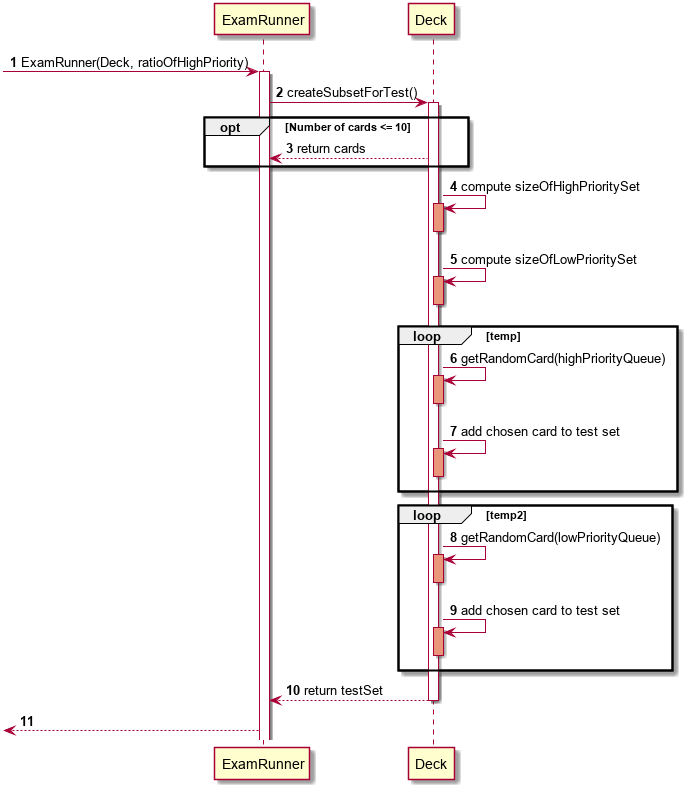 ConfigurePriorityFlashCardTestSetSequenceDiagram