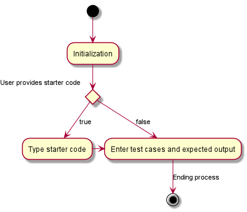 JSCardActivityDiagram