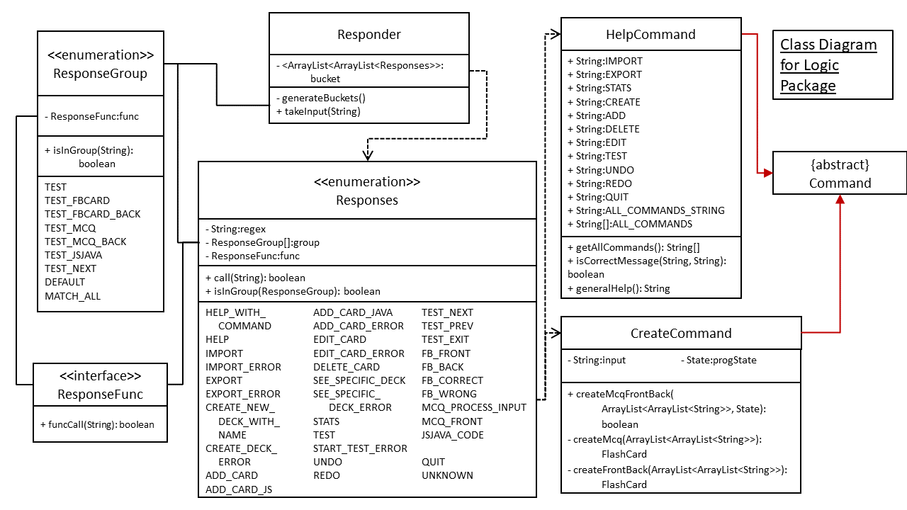 Logic Class Diagram