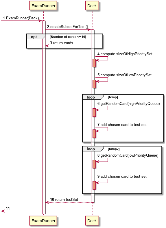 PriorityFlashCardTestSetSequenceDiagram