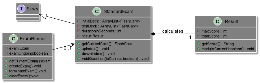 TestClassDiagram