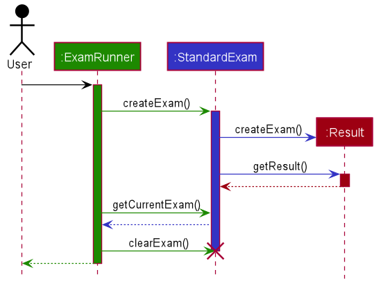 TestSequenceDiagram