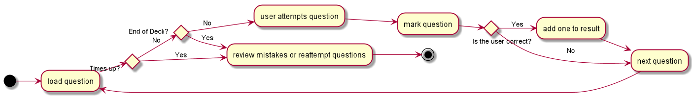 TimedTestActivityDiagram