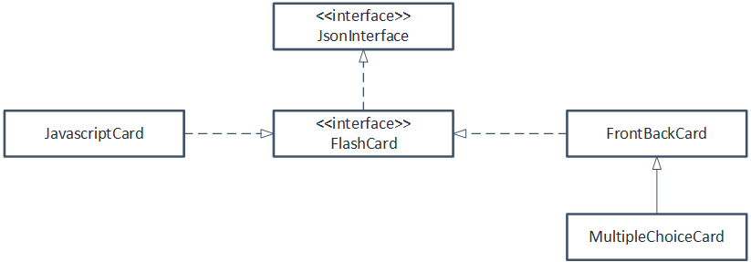 cards class diagram