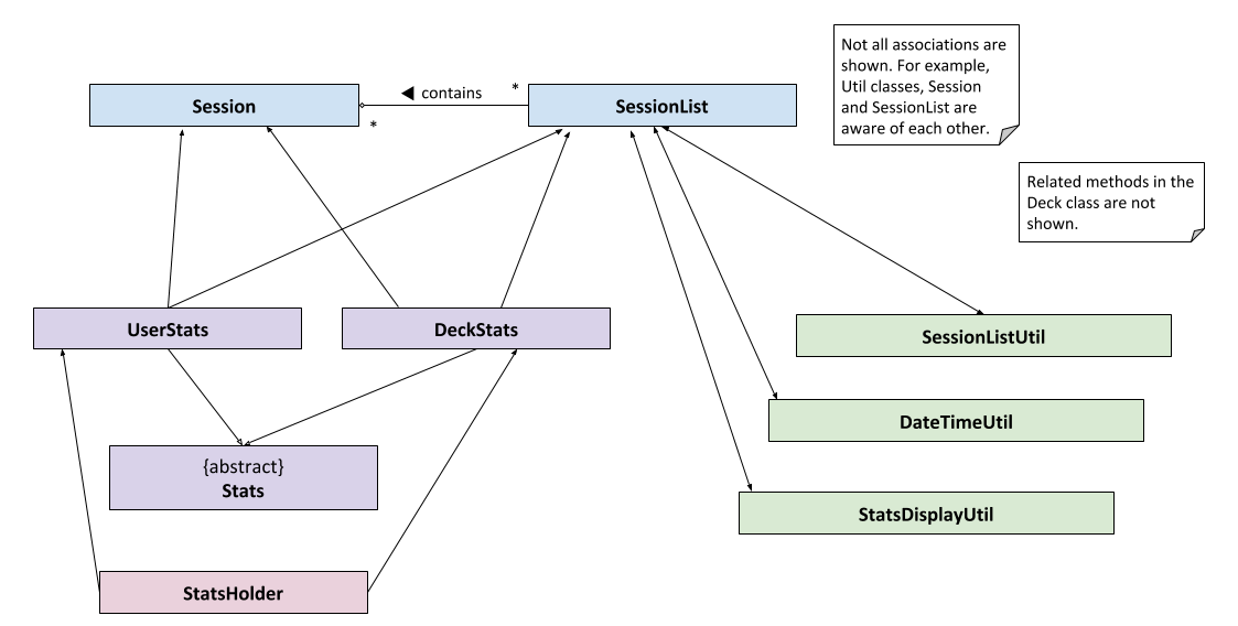 class diagram simplified