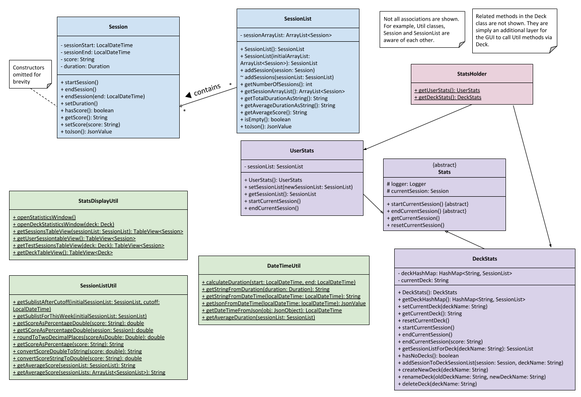 class diagram