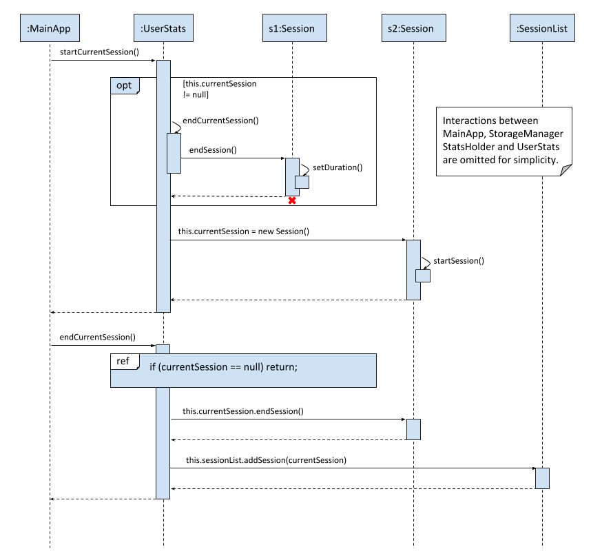 sequence diagram